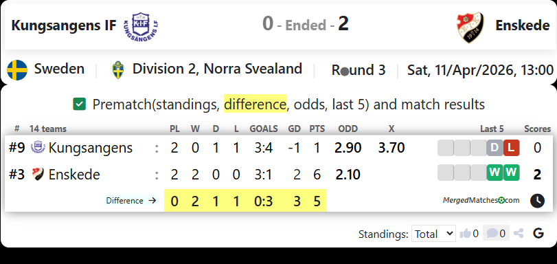 Kungsangens IF Vs Enskede IK screenshot