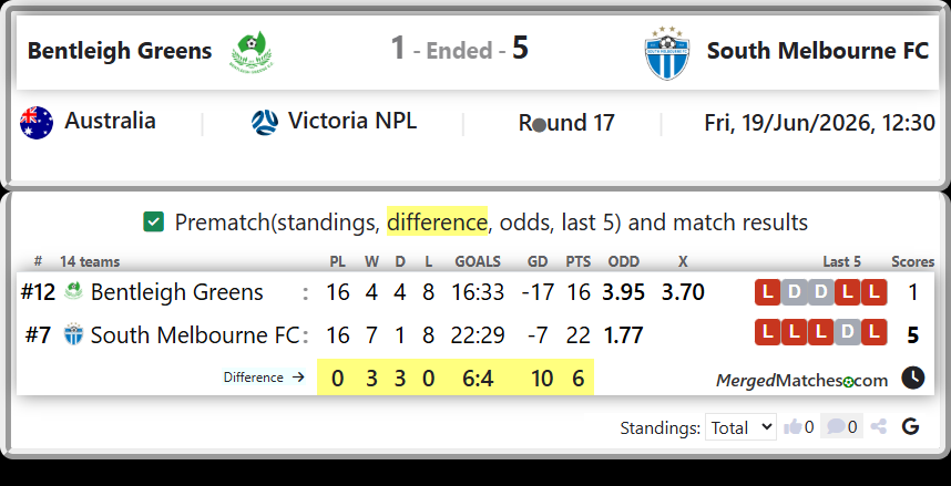 Bentleigh Greens Vs South Melbourne FC screenshot
