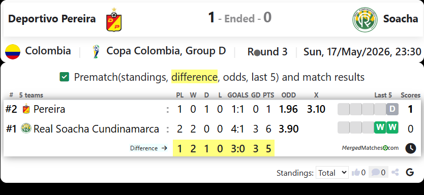 Deportivo Pereira Vs Soacha screenshot