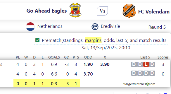 Go Ahead Eagles Vs FC Volendam screenshot
