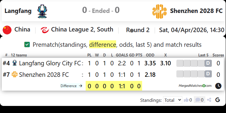 Langfang Vs Shenzhen 2028 FC screenshot