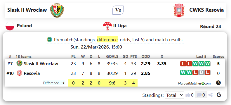 Slask II Wroclaw Vs CWKS Resovia screenshot