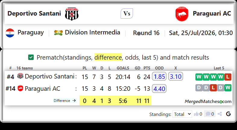 Deportivo Santani Vs Paraguari AC screenshot