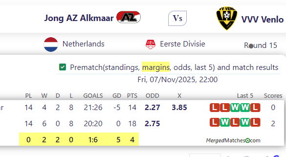 Jong AZ Alkmaar Vs VVV Venlo screenshot