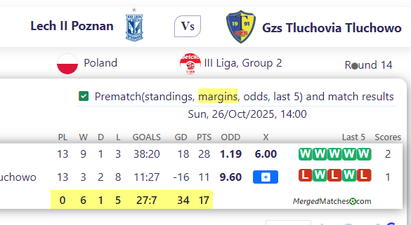Lech II Poznan Vs Gzs Tluchovia Tluchowo screenshot