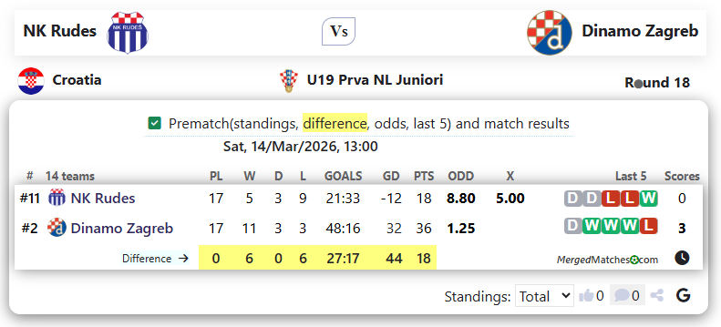 NK Rudes Vs Dinamo Zagreb screenshot