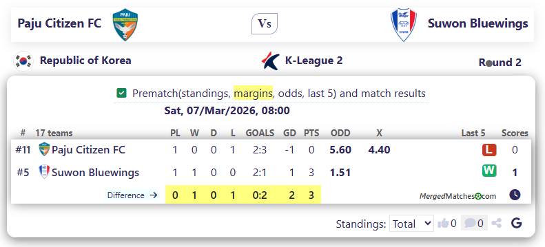 Paju Citizen FC Vs Suwon Bluewings screenshot