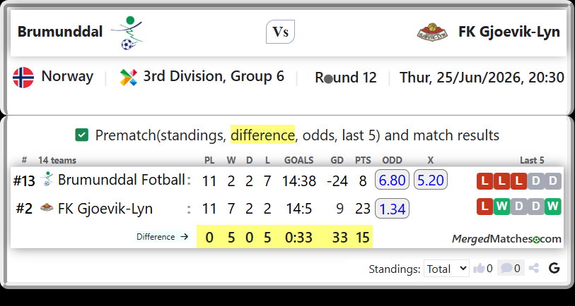 Brumunddal Fotball Vs FK Gjoevik-Lyn screenshot