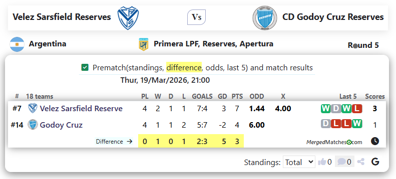 Velez Sarsfield Reserves Vs CD Godoy Cruz Reserves screenshot