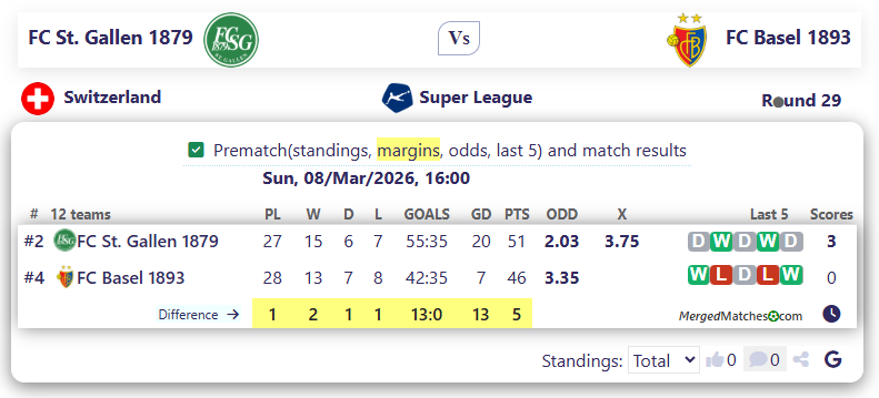 FC St. Gallen 1879 Vs FC Basel 1893 screenshot