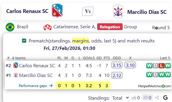 Carlos Renaux SC Vs Marcilio Dias SC screenshot