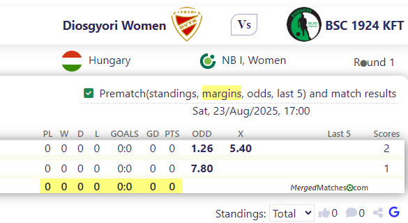 Diosgyori Women Vs BSC 1924 KFT screenshot