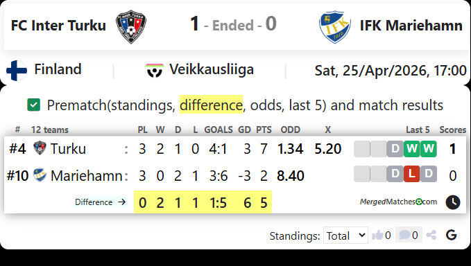 FC Inter Turku Vs IFK Mariehamn screenshot
