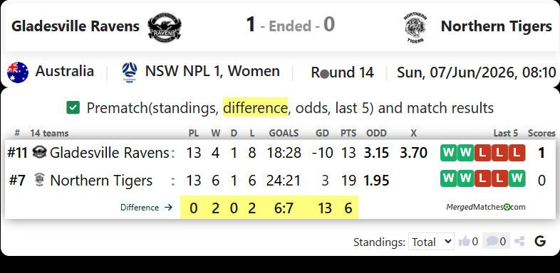 Gladesville Ravens Vs Northern Tigers screenshot