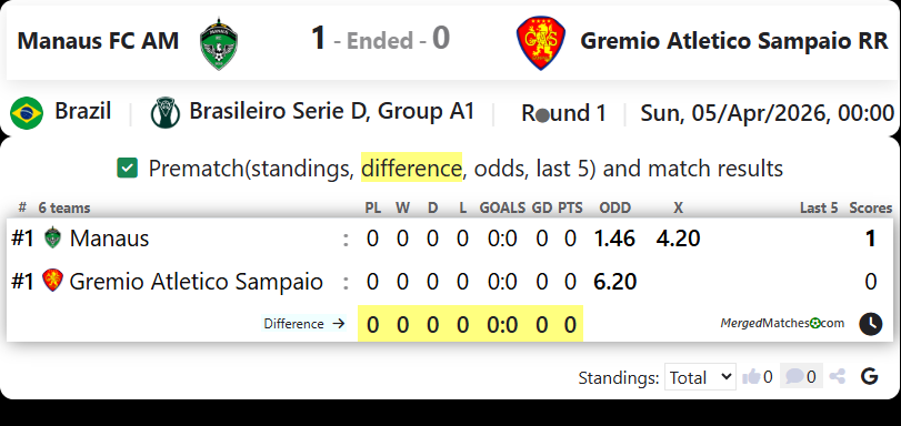 Manaus FC AM Vs Gremio Atletico Sampaio RR screenshot