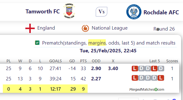 Tamworth FC Vs Rochdale AFC screenshot
