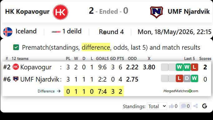 HK Kopavogur Vs UMF Njardvik screenshot