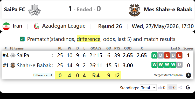 SaiPa FC Vs Mes Shahr-e Babak screenshot
