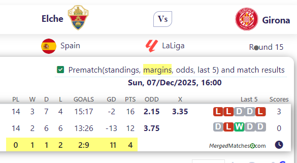 Elche Vs Girona screenshot