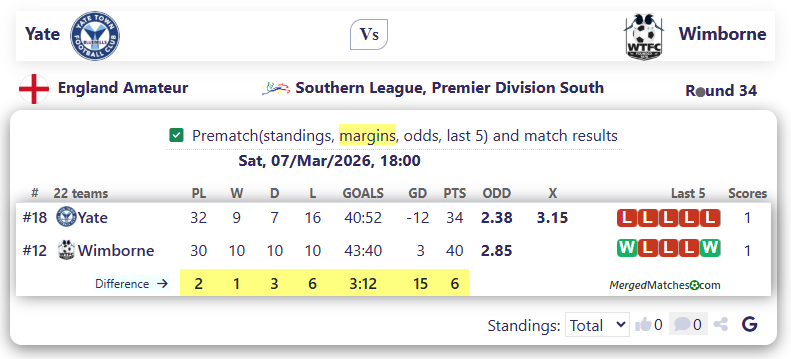 Yate Vs Wimborne screenshot
