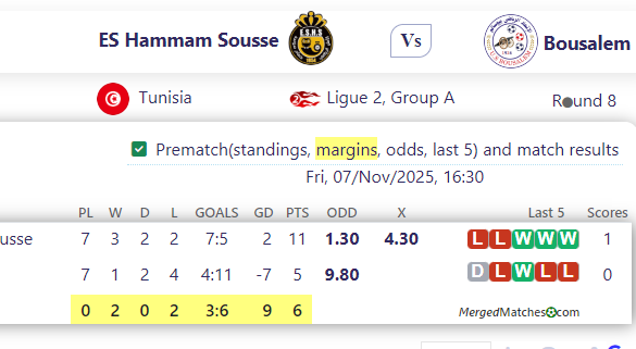 ES Hammam Sousse Vs Bousalem screenshot