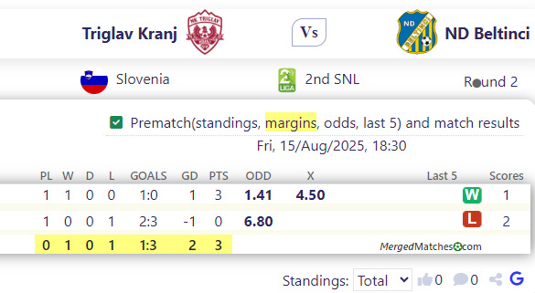 Triglav Kranj Vs ND Beltinci screenshot