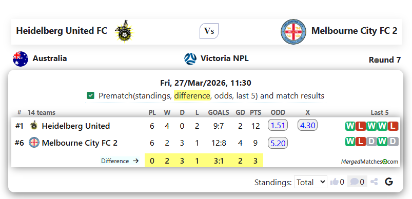 Heidelberg United FC Vs Melbourne City FC 2 screenshot