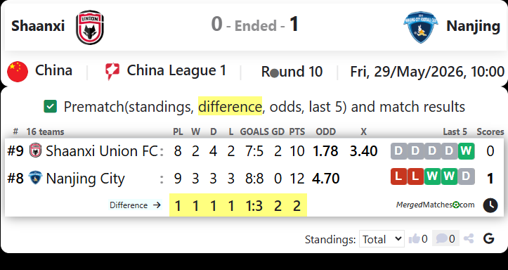 Shaanxi Vs Nanjing screenshot