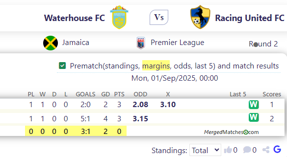 Waterhouse FC Vs Racing United FC screenshot