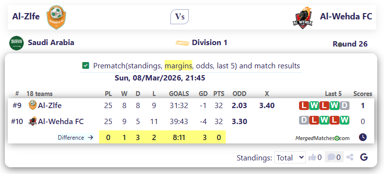 Al-Zlfe Vs Al-Wehda FC screenshot