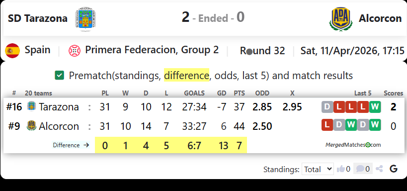 SD Tarazona Vs Alcorcon screenshot