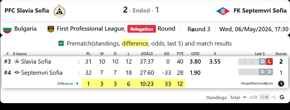 PFC Slavia Sofia Vs FK Septemvri Sofia screenshot