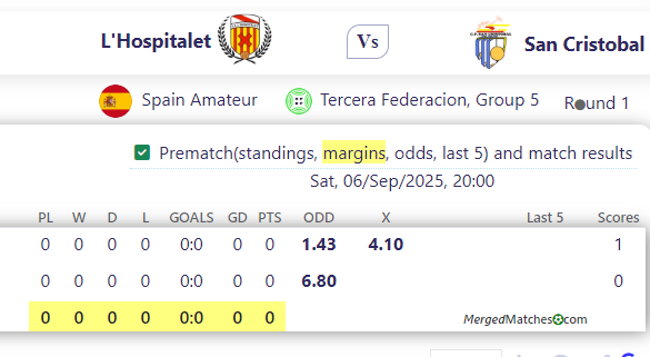 L'Hospitalet Vs San Cristobal screenshot