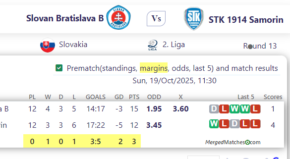 Slovan Bratislava B Vs STK 1914 Samorin screenshot