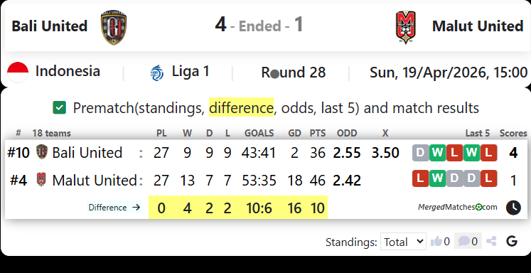 Bali United Vs Malut United screenshot