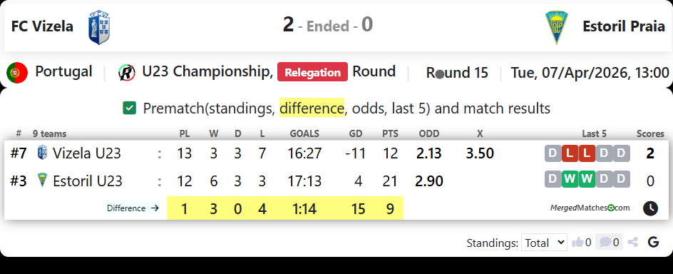 FC Vizela Vs Estoril Praia screenshot