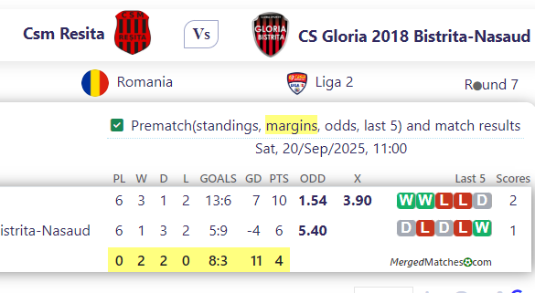 Csm Resita Vs CS Gloria 2018 Bistrita-Nasaud screenshot