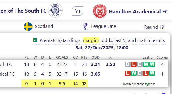 Queen of The South FC Vs Hamilton Academical FC screenshot