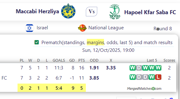 Maccabi Herzliya Vs Hapoel Kfar Saba FC screenshot