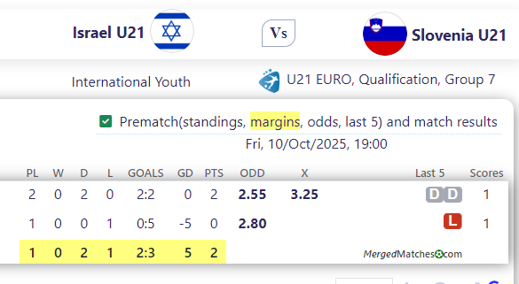Israel U21 Vs Slovenia U21 screenshot