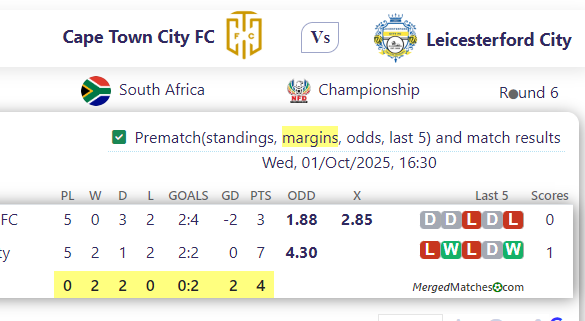 Cape Town City FC Vs Leicesterford City screenshot