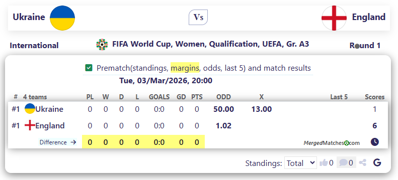 Ukraine Vs England screenshot