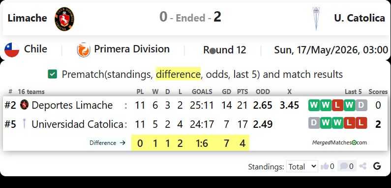 Limache Vs U. Catolica screenshot
