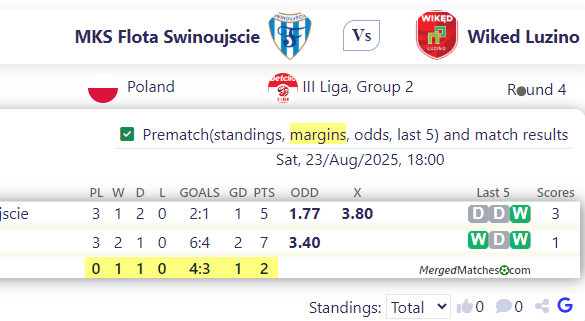 MKS Flota Swinoujscie Vs Wiked Luzino screenshot