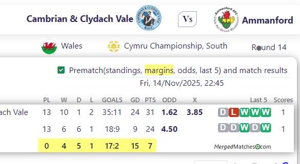 Cambrian & Clydach Vale Vs Ammanford screenshot