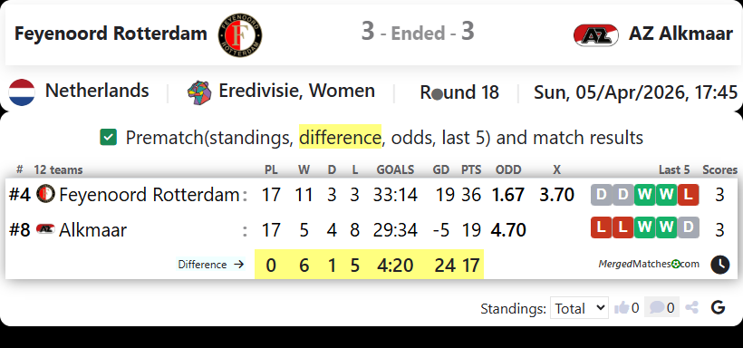 Feyenoord Rotterdam Vs AZ Alkmaar screenshot