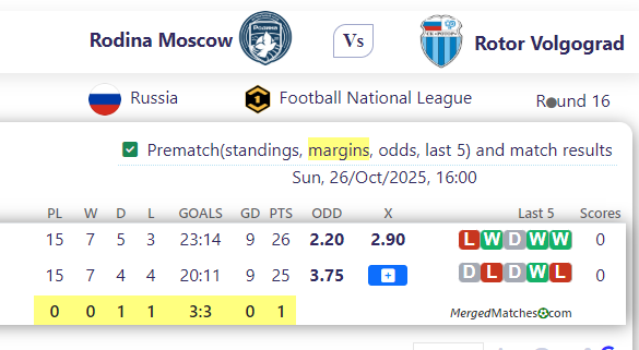 Rodina Moscow Vs Rotor Volgograd screenshot
