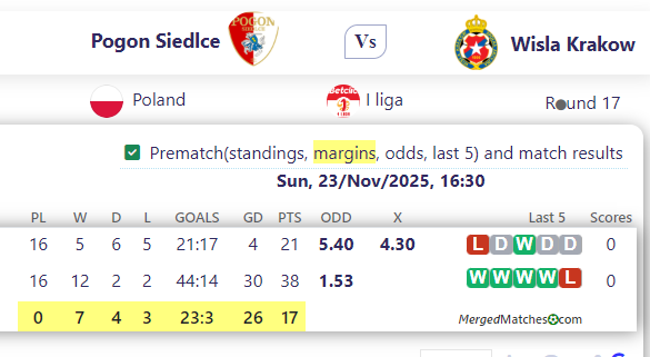 Pogon Siedlce Vs Wisla Krakow screenshot