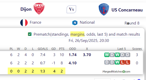 Dijon Vs US Concarneau screenshot