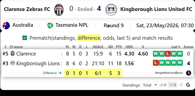 Clarence Zebras FC Vs Kingborough Lions United FC screenshot